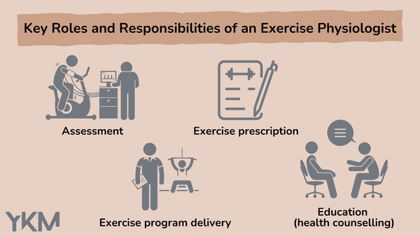 The Exercise Physiology Profession: Clearing Up the Confusion